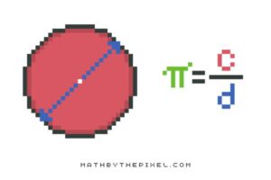 Non Terminating Decimal Examples (The Ultimate List)